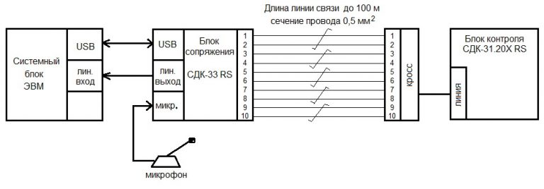 Схема подключения СДК-33RS