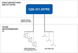 Структурная схема Кристалл-331.207RS Структурная схема Кристалл-331.207RS