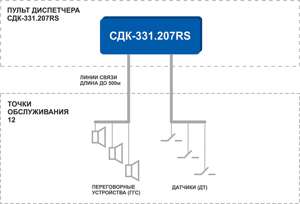 Структурная схема Кристалл-331.207RS