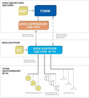 Структурная схема Кристалл-330RS Структурная схема Кристалл-330RS
