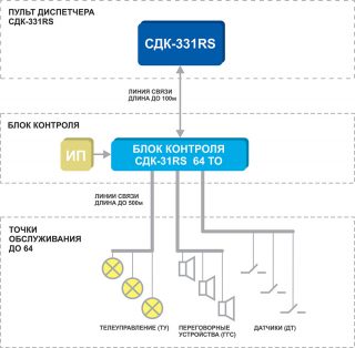 Структурная схема Кристалл-331RS Структурная схема Кристалл-331RS