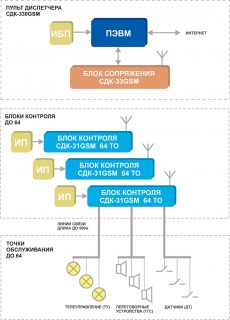 Структурная схема Кристалл-GSM Структурная схема Кристалл-GSM