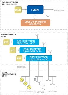 Структурная схема Кристалл-GSM/GSMIP Структурная схема Кристалл-GSM/GSMIP